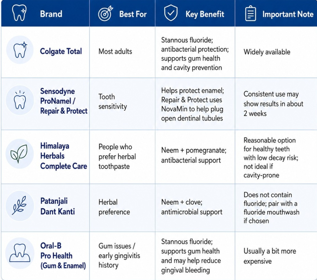Dentist-Recommended Toothpaste Brands