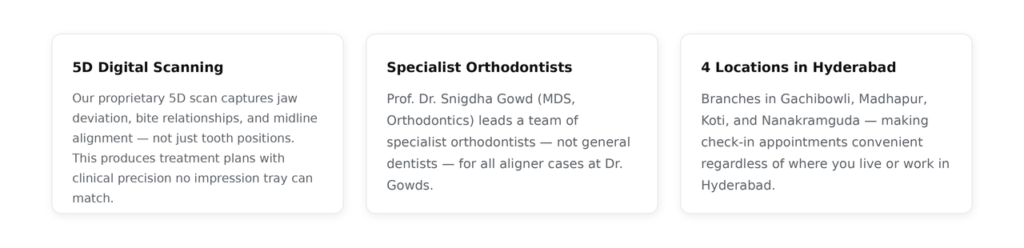 why choose dr gowds dental hospitals
