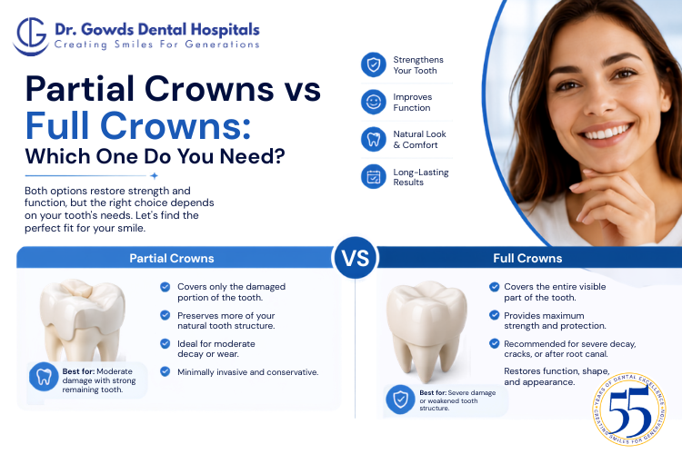 Partial Crowns
