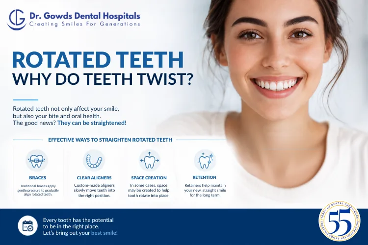 Rotated Teeth